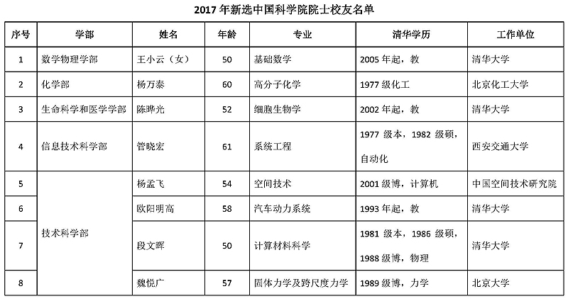 科學院è